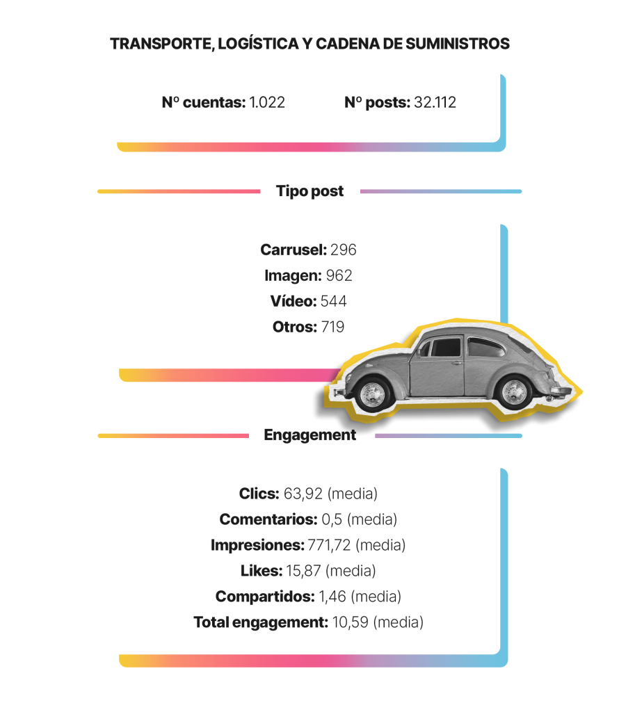 sectores-linkedin-transporte