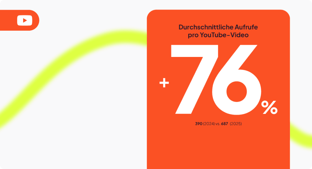 social media trends 2026 youtube