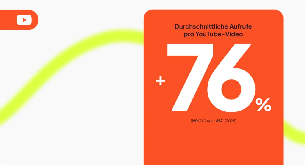 social media trends 2026 youtube