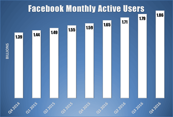 facebook fan page
