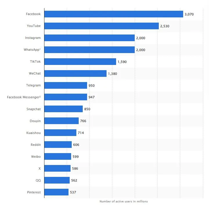 reels vs tiktok - usuarios activos red social