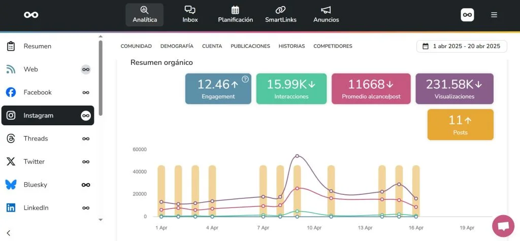 novedades de Metricool