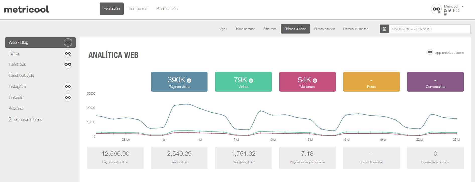 Análisis de la viralización de un contenido en redes sociales con Metricool