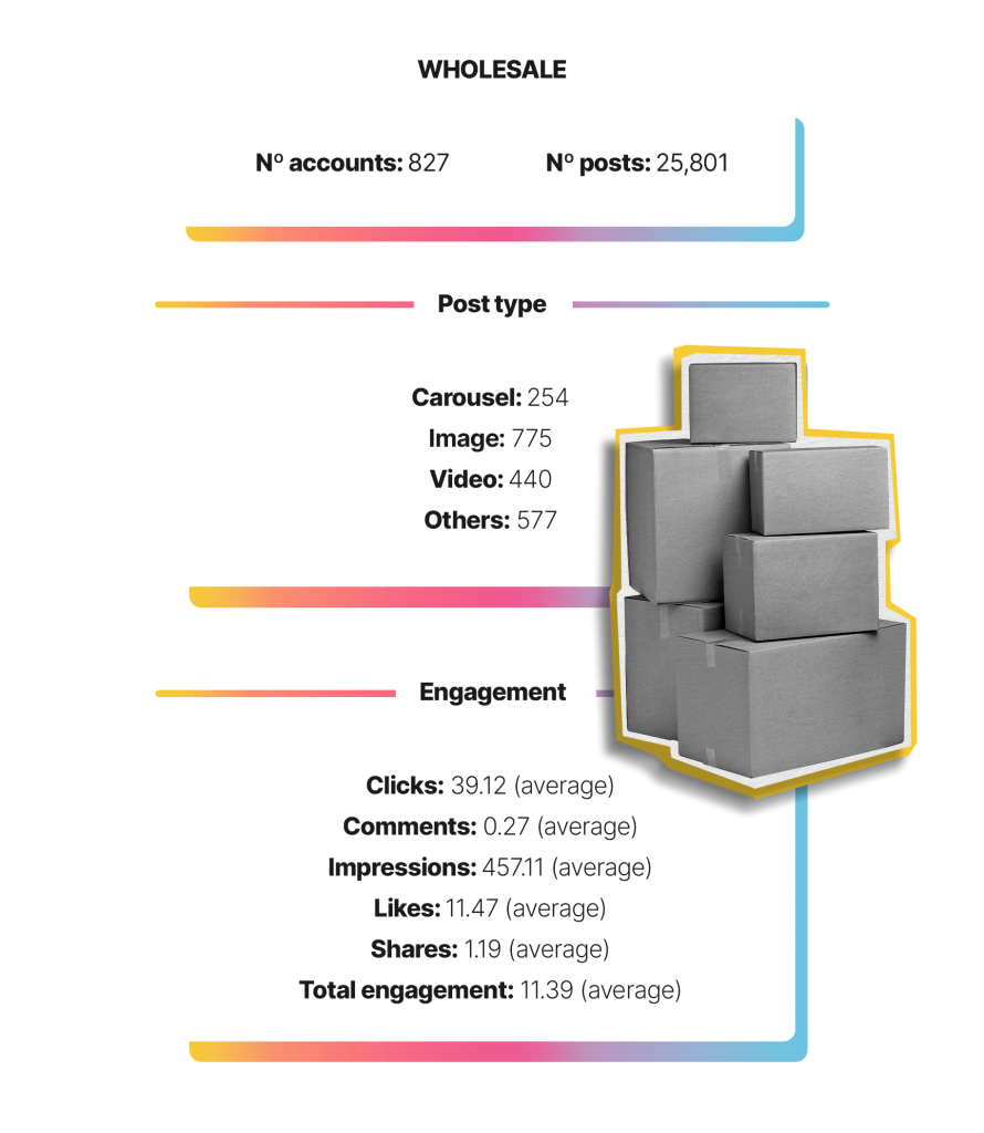 Wholesale LinkedIn Industry Data