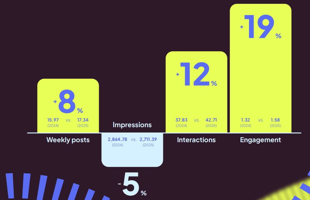 social media trends on x