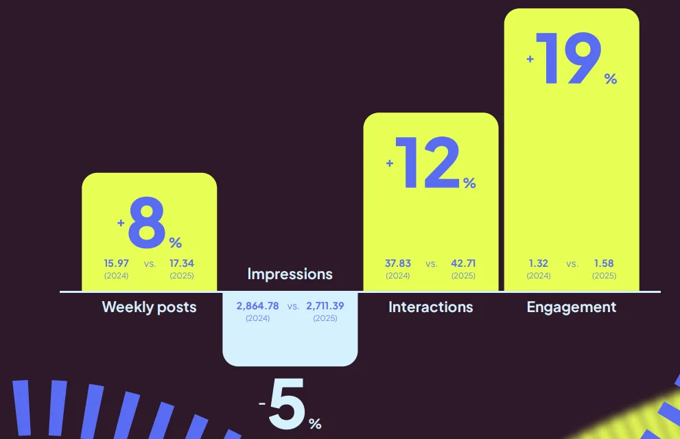 social media trends on x
