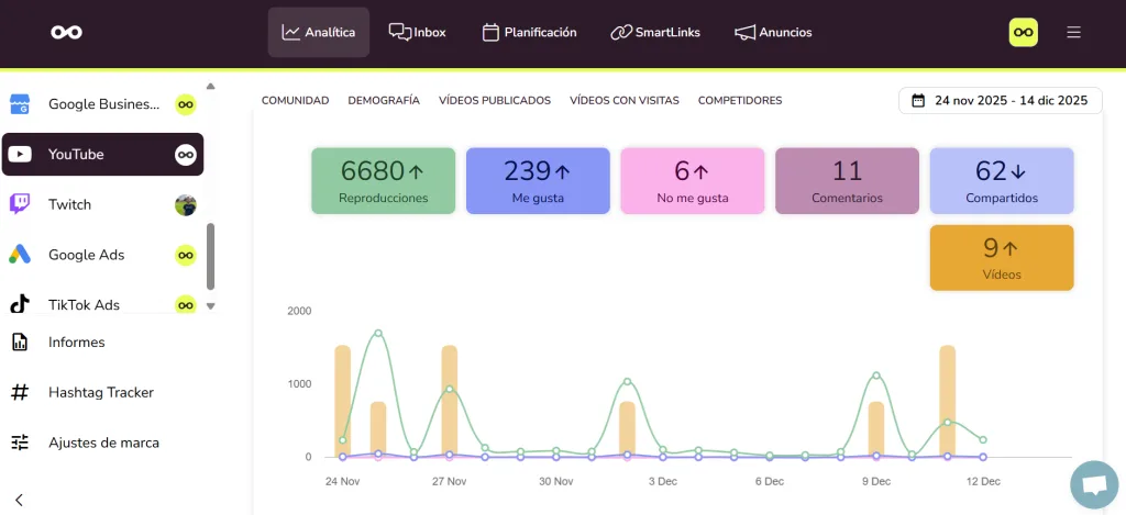 cómo hacer viral un short en youtube