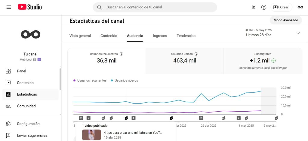 Youtube analytics