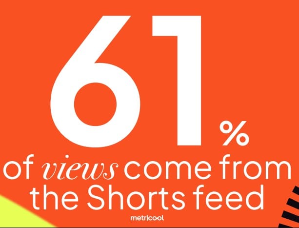 youtube shorts feed
