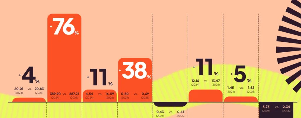 youtube social media trends