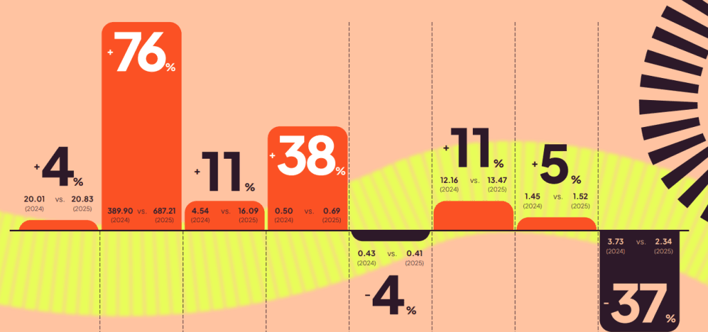 social media trensa 2026 youtube