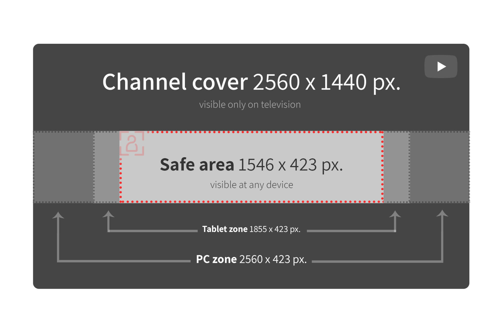 Youtube Banner Size Youtube Channel Art Size Guide ZOHAL