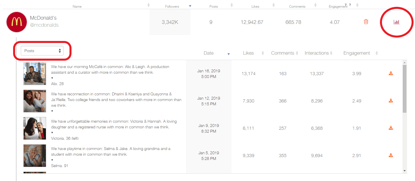 metrics Instagram competitors with metricool